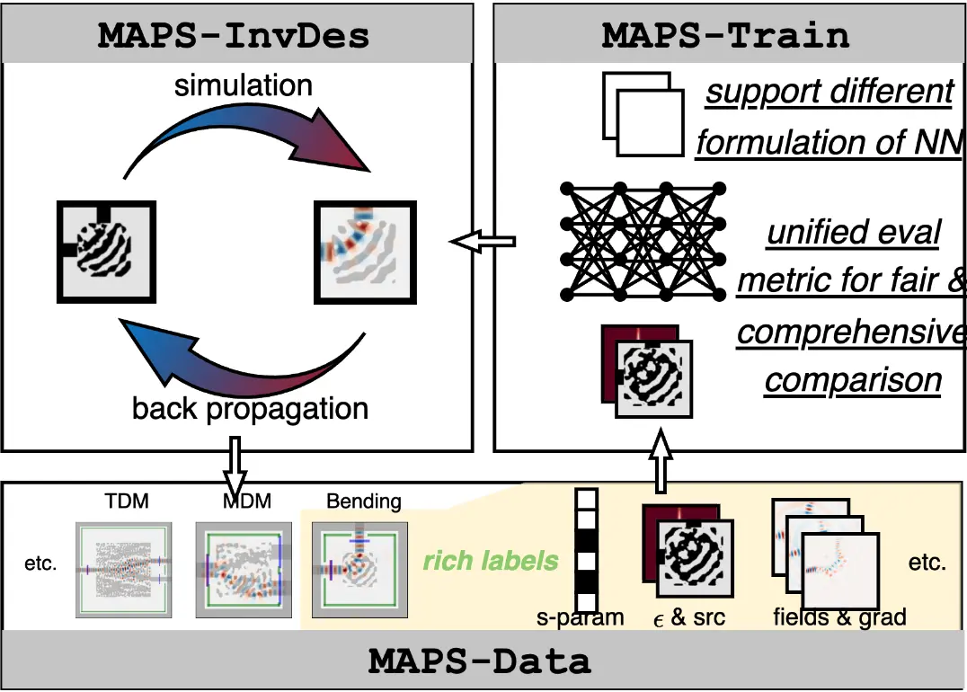 [MAPS]